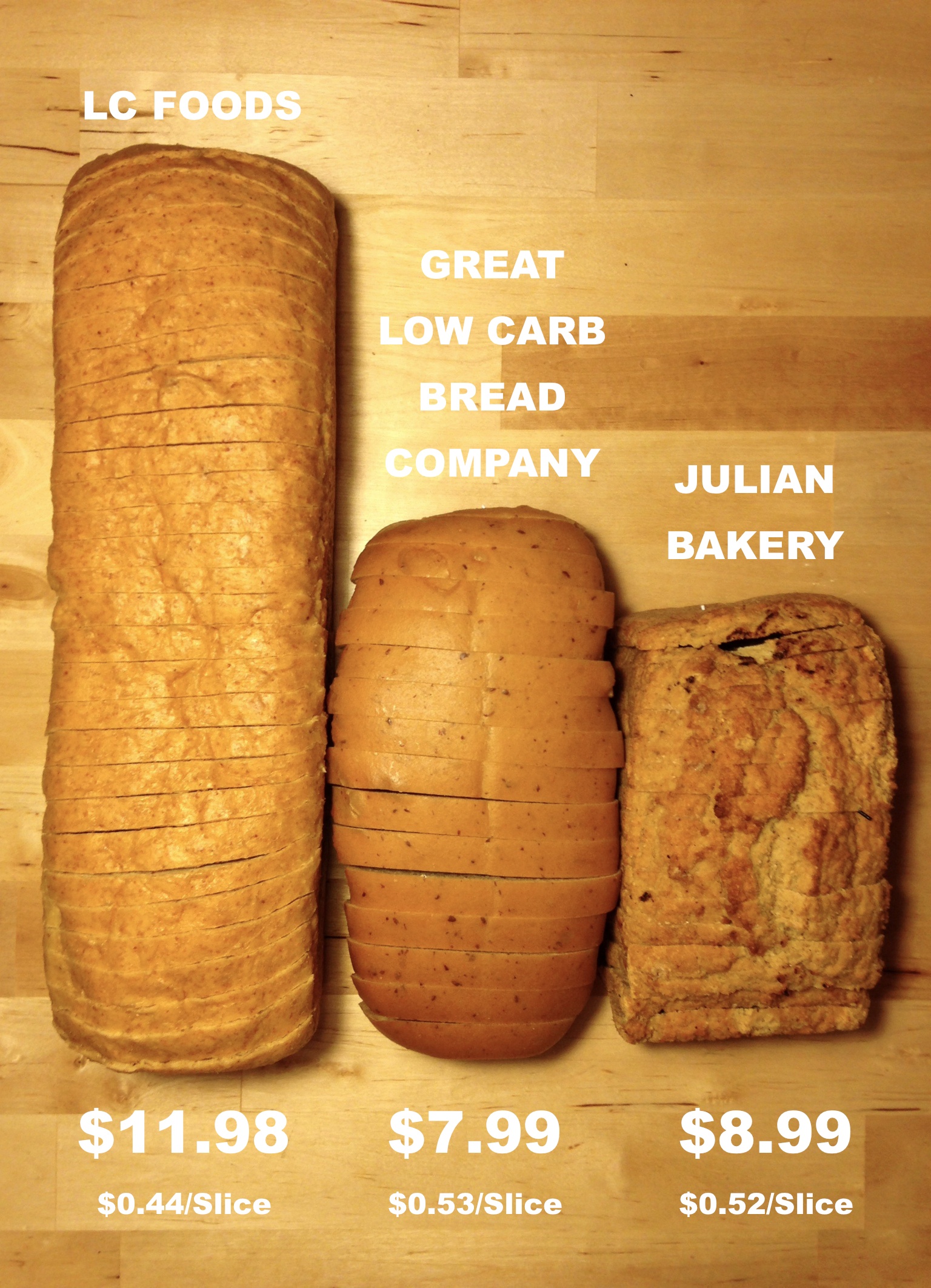 Thumbnail for ONLY $11.98 PER LOAF?