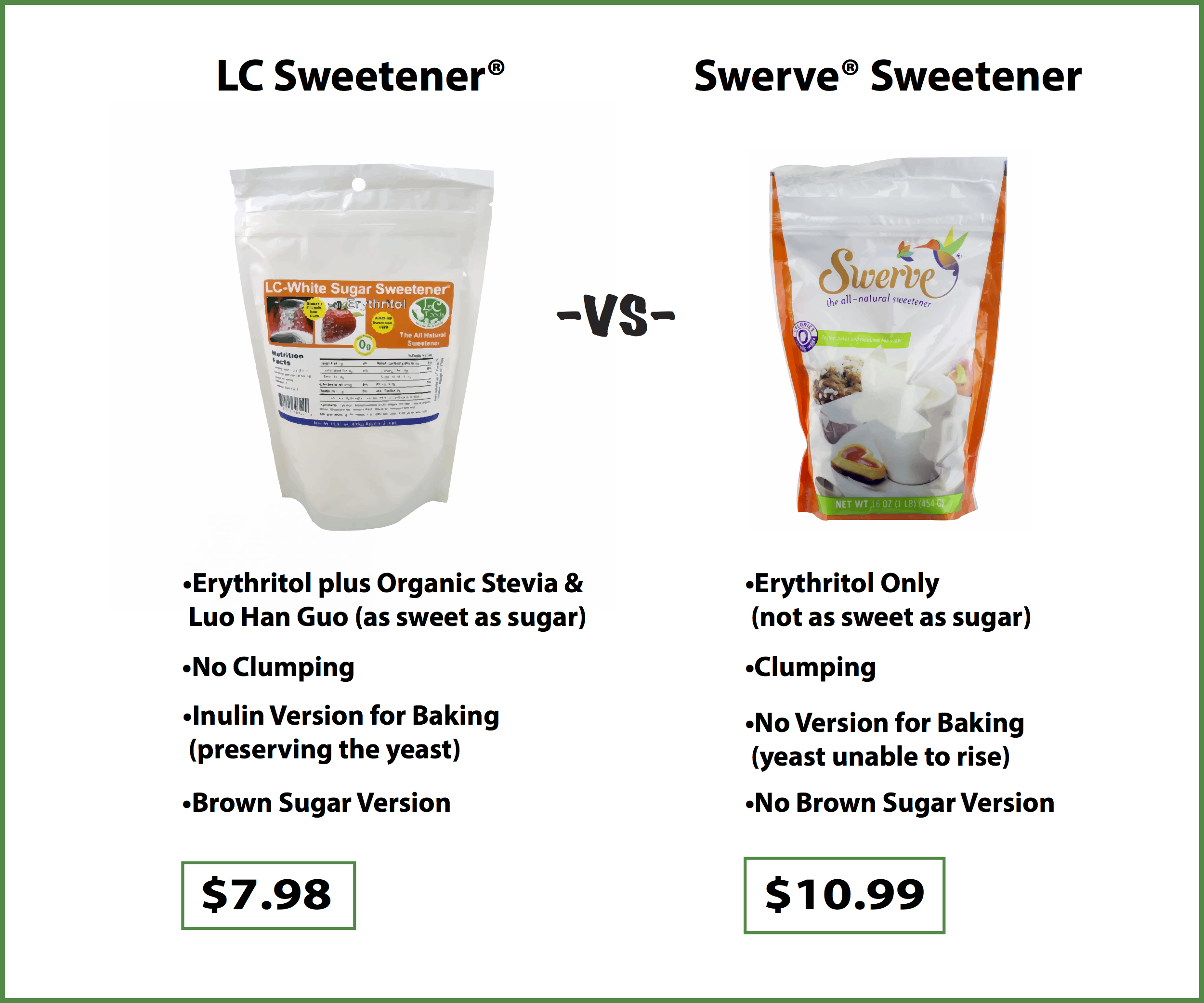 Swerve To Stevia Conversion Chart