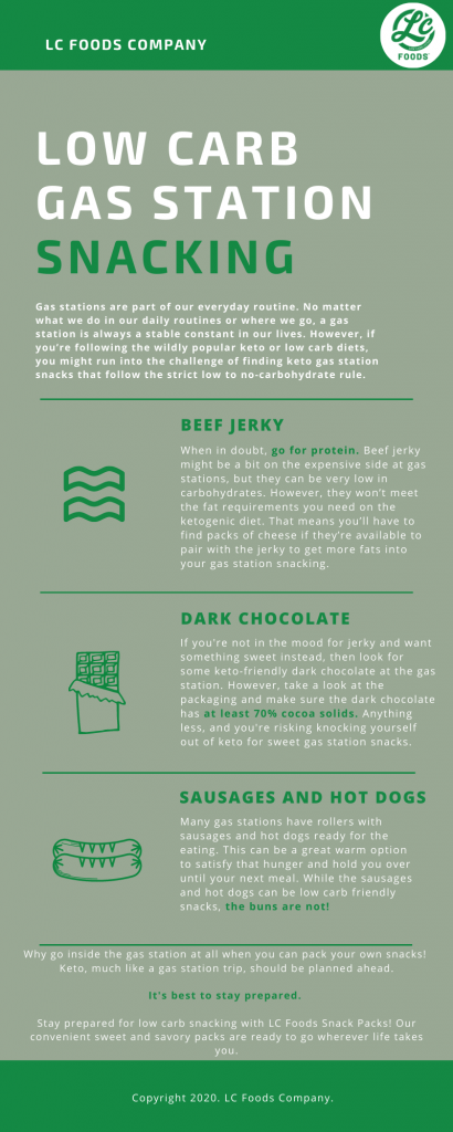 Low Carb Gas Station Snacking Infographic